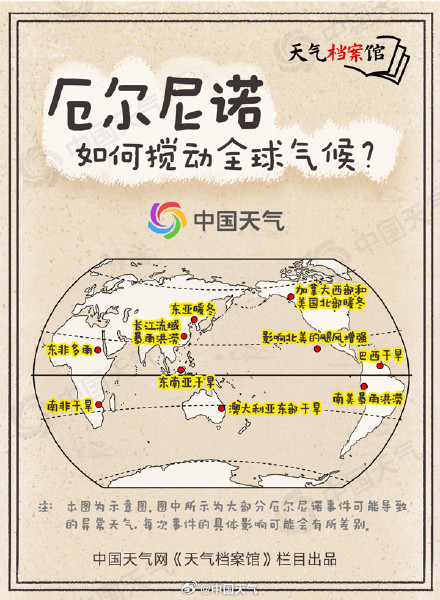 赤道中东太平洋已进入厄尔尼诺状态