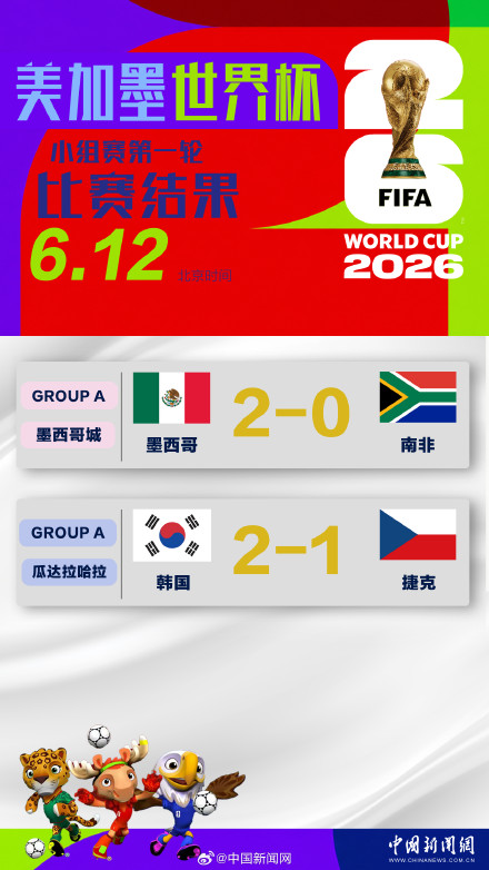 韩国获亚洲球队美加墨世界杯首胜 韩国获亚洲球队美加墨世界杯首胜