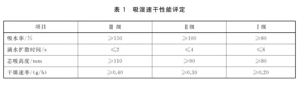 夏天穿这些长裤不仅防晒,还很凉快! 夏天穿这些长裤不仅防晒,还很凉快!