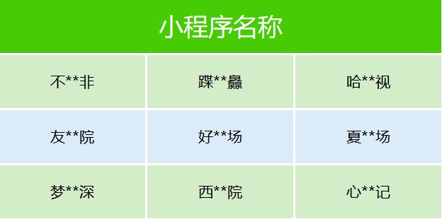 微信发布公告：这些微短剧、小程序，下架！