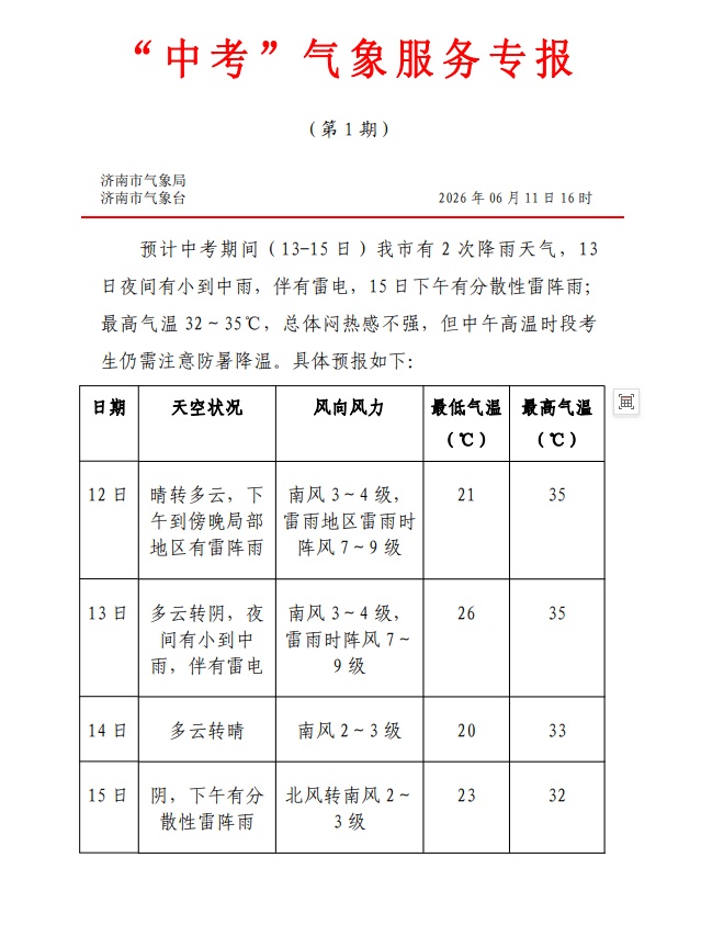 济南发布高温橙色预警 !中考天气出炉,期间有两次降水→ 济南发布高温橙色预警 !中考天气出炉,期间有两次降水→