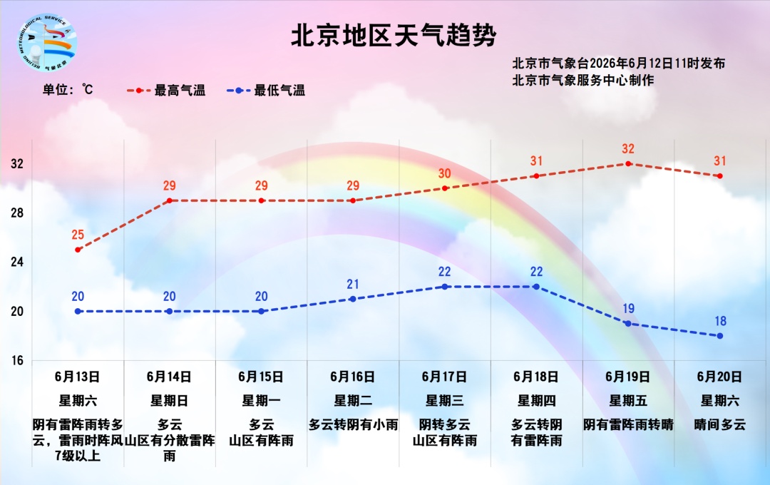 北京两区发布雷电黄色预警，请市民注意防范