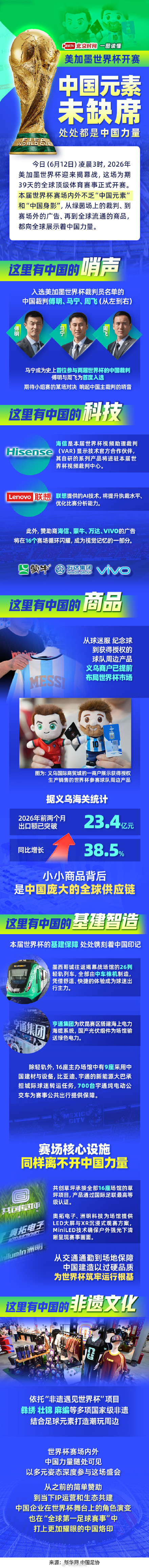 世界杯今日开赛 处处都是中国力量
