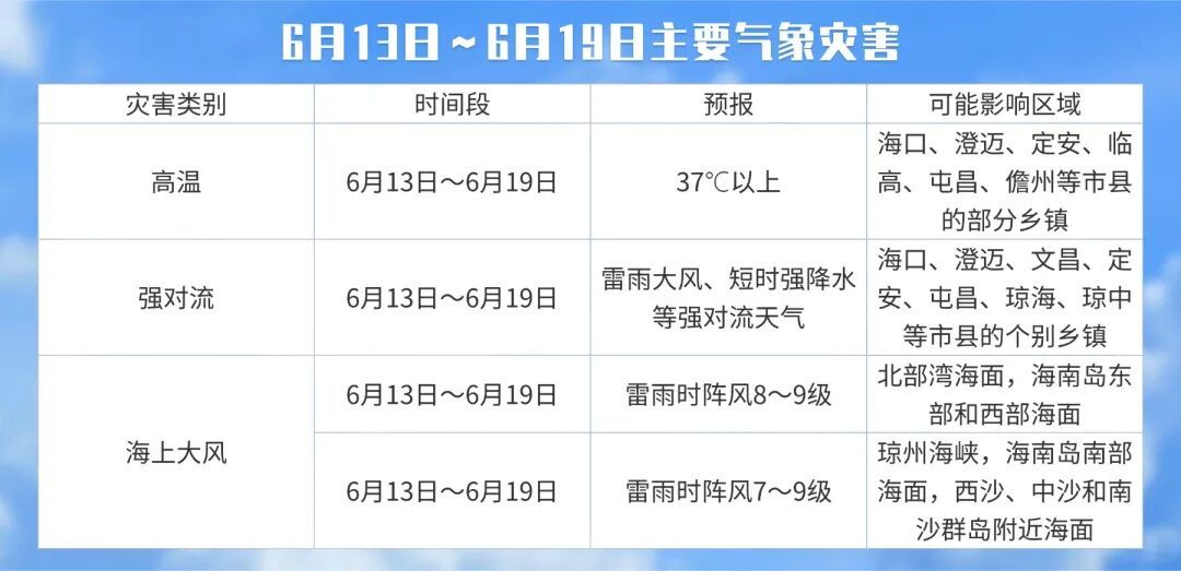 未来一周海南岛以多云为主 北半部局地有强对流天气