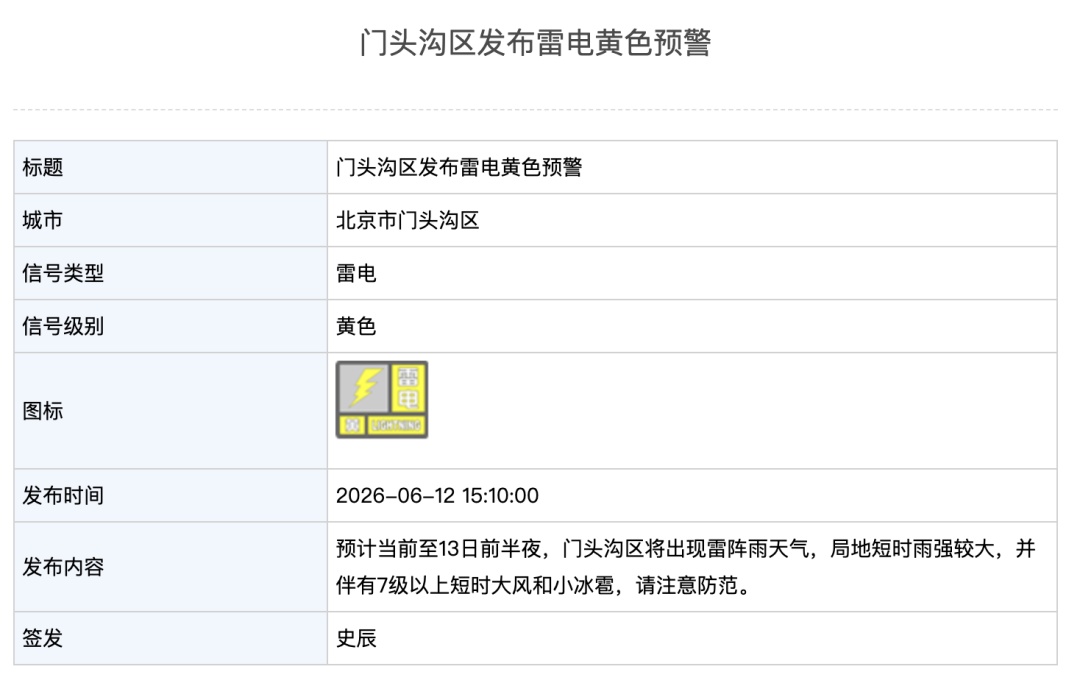 北京两区雷电黄色预警:局地短时雨强较大,伴7级以上短时大风和小冰雹!未来一周雨 北京两区雷电黄色预警:局地短时雨强较大,伴7级以上短时大风和小冰雹!未来一周雨