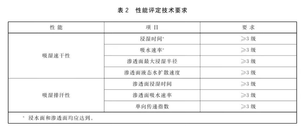 夏天穿这些长裤不仅防晒,还很凉快! 夏天穿这些长裤不仅防晒,还很凉快!