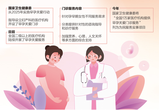 早孕关爱服务开展效果如何？记者探访医疗机构→
