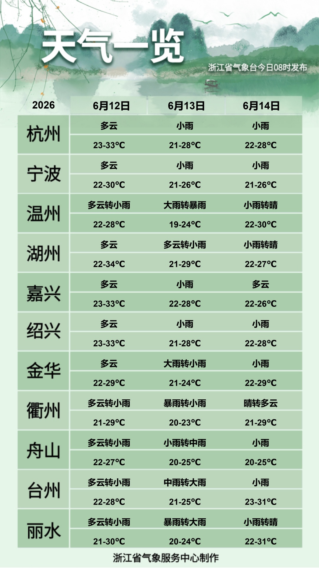 浙江入梅时间确定！近期梅雨情况如何？