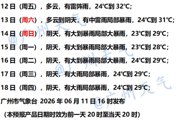 持续时间长!今天起,广东将有大暴雨、特大暴雨 持续时间长!今天起,广东将有大暴雨、特大暴雨