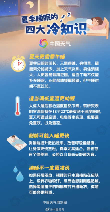 夏夜好眠！2026全国安睡指数地图出炉 看哪些地方需空调电扇降温
