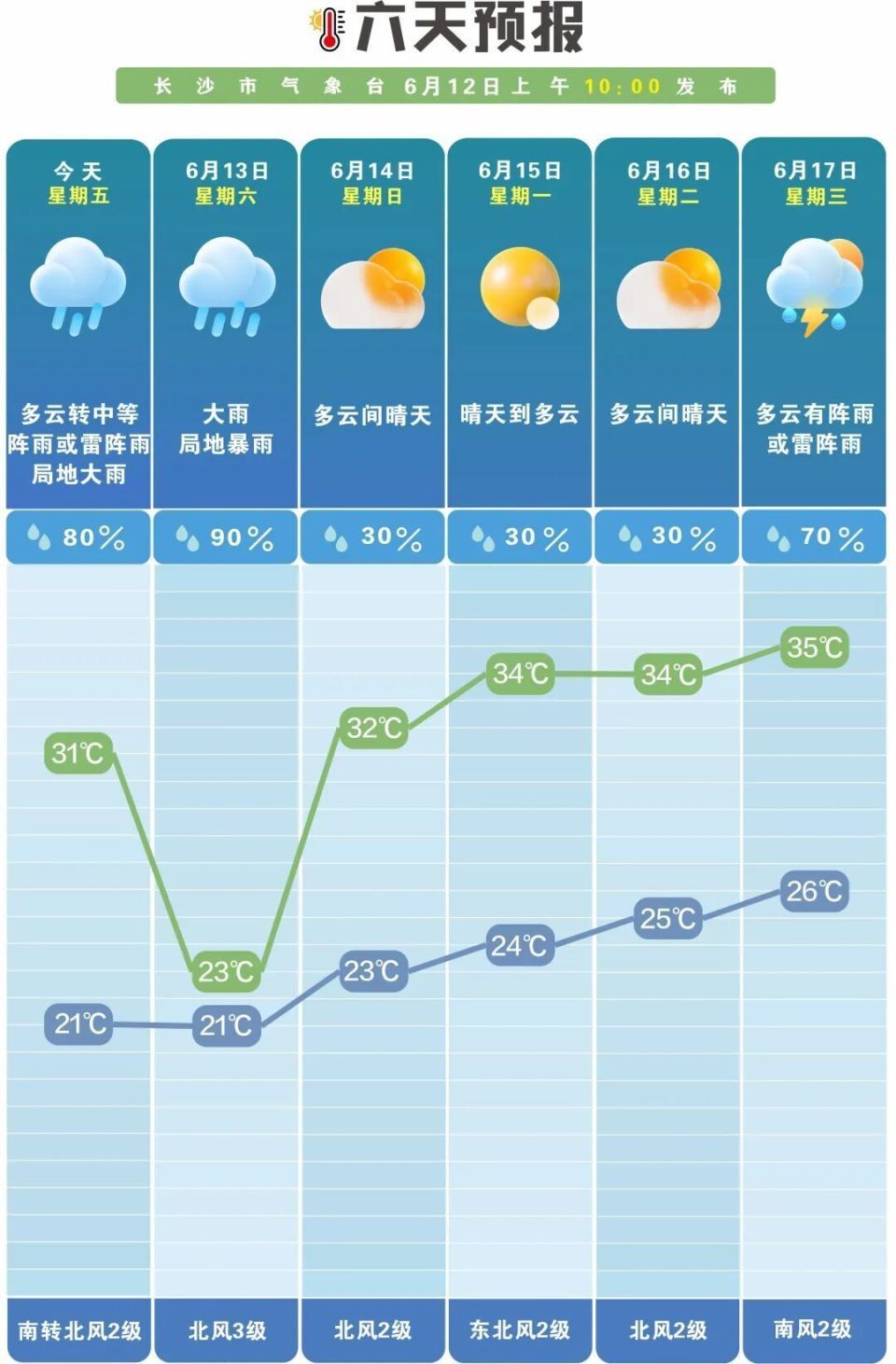 今晚至明天长沙大部大到暴雨,浏阳东部南部单点大暴雨,局地伴有强对流 今晚至明天长沙大部大到暴雨,浏阳东部南部单点大暴雨,局地伴有强对流
