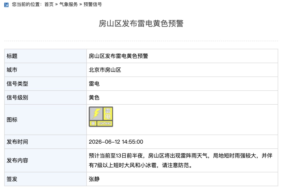 北京两区雷电黄色预警:局地短时雨强较大,伴7级以上短时大风和小冰雹!未来一周雨 北京两区雷电黄色预警:局地短时雨强较大,伴7级以上短时大风和小冰雹!未来一周雨