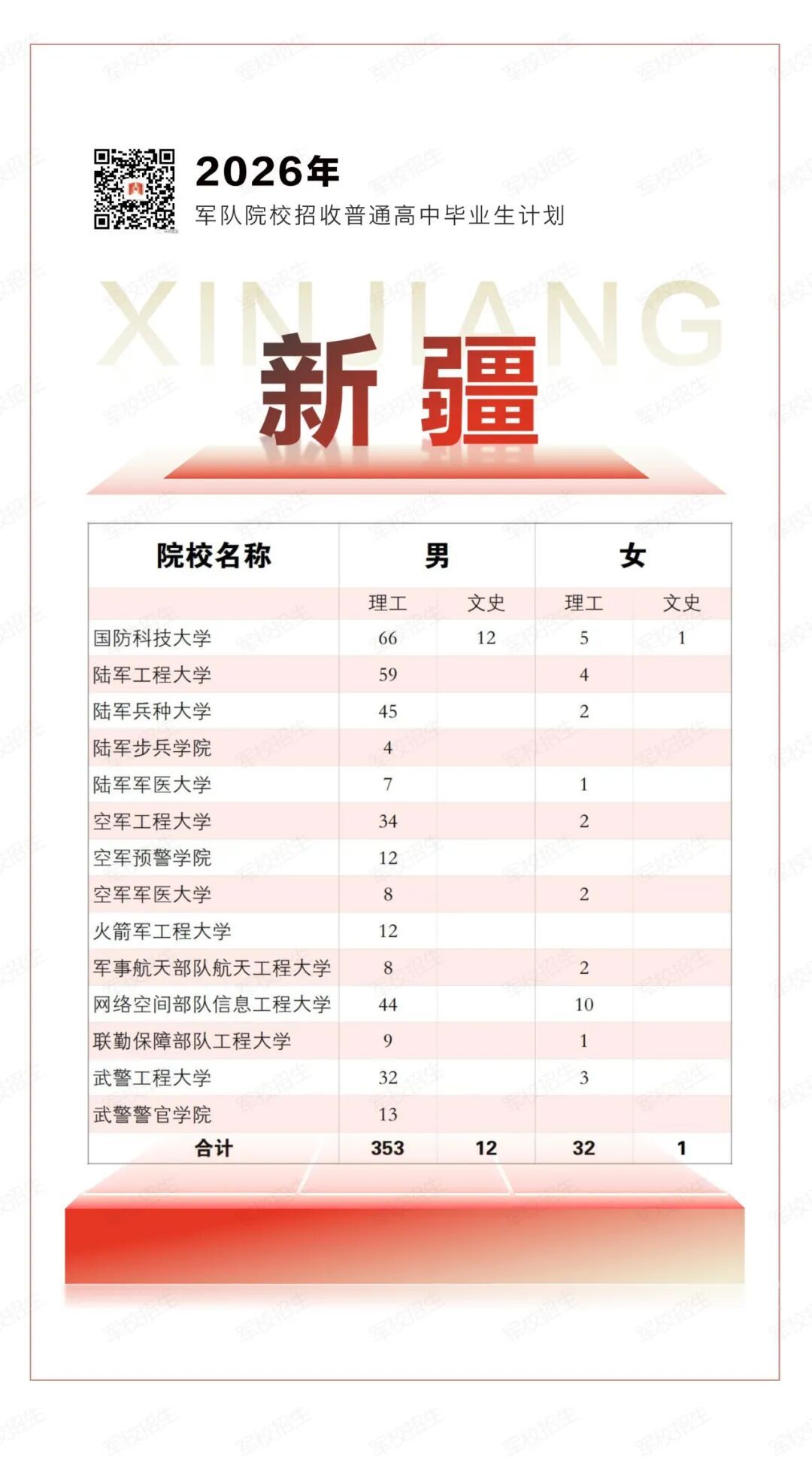 权威发布！2026年军队院校招生计划来了→