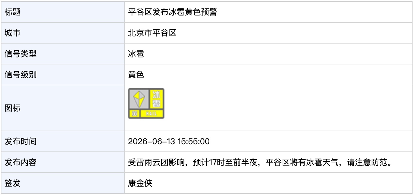 北京多区发布冰雹黄色预警 北京多区发布冰雹黄色预警
