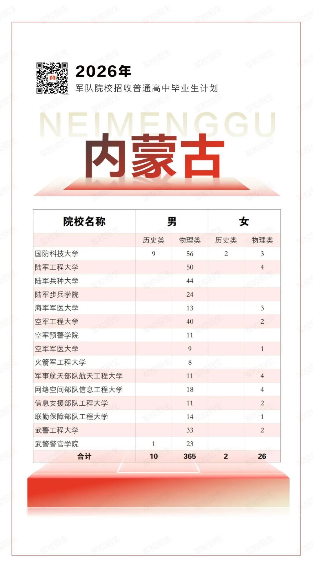 权威发布！2026年军队院校招生计划来了→