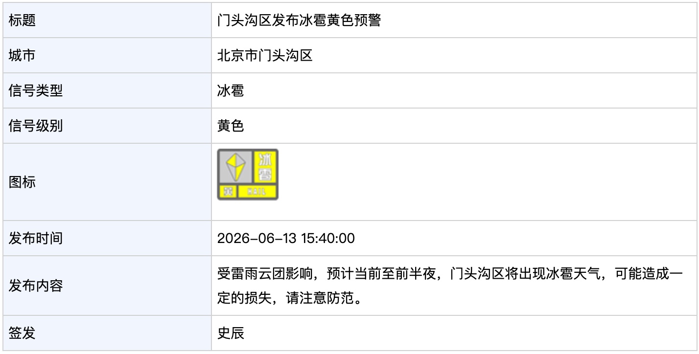北京多区发布冰雹黄色预警 北京多区发布冰雹黄色预警