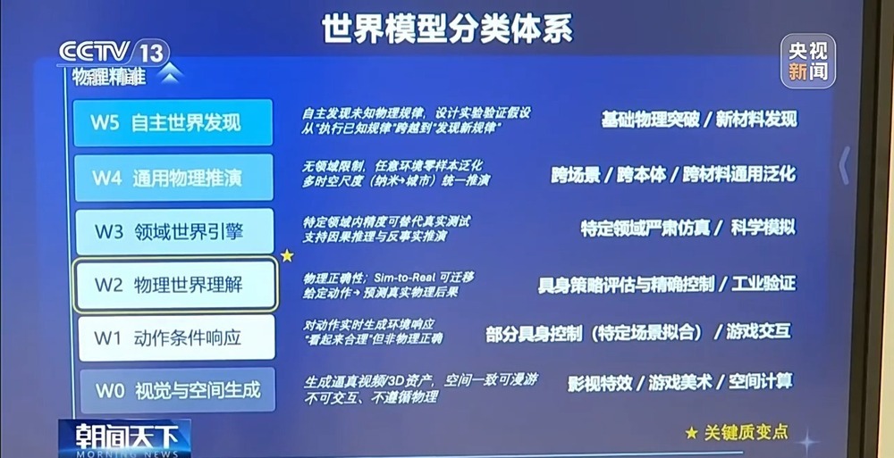 全球首个通用世界基座模型发布 全球首个通用世界基座模型发布