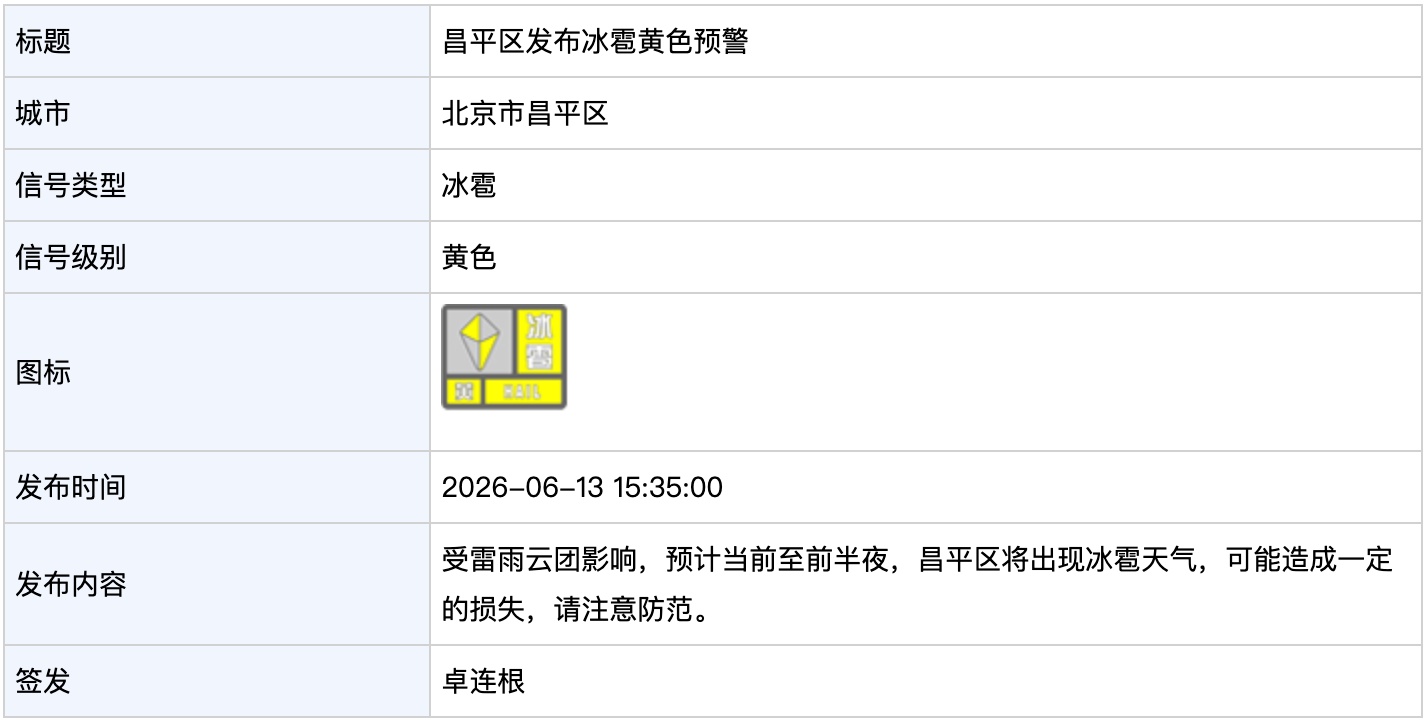 北京多区发布冰雹黄色预警 北京多区发布冰雹黄色预警