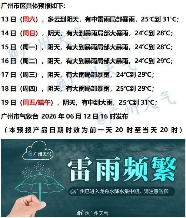广东周末又“泡汤”!今年汛期最长降雨来袭,或持续至端午假期 广东周末又“泡汤”!今年汛期最长降雨来袭,或持续至端午假期