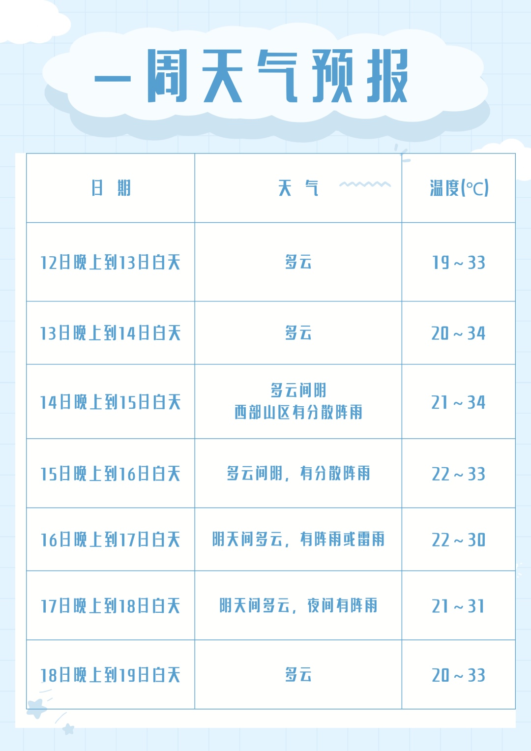 暴雨黄色预警!周末四川局地有大雨、暴雨 暴雨黄色预警!周末四川局地有大雨、暴雨