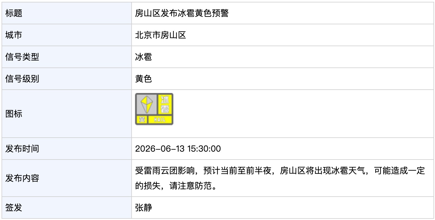 北京多区发布冰雹黄色预警 北京多区发布冰雹黄色预警