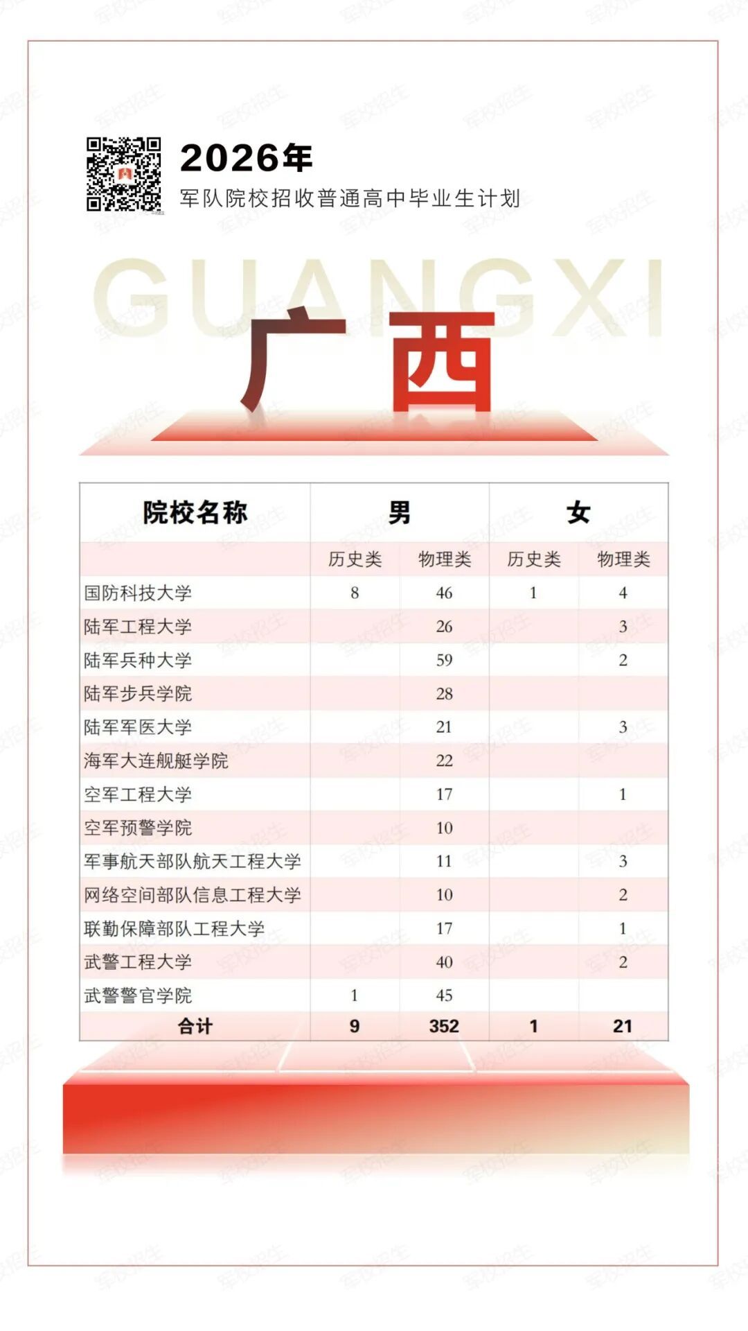 2026年军校招生计划,来了! 2026年军校招生计划,来了!