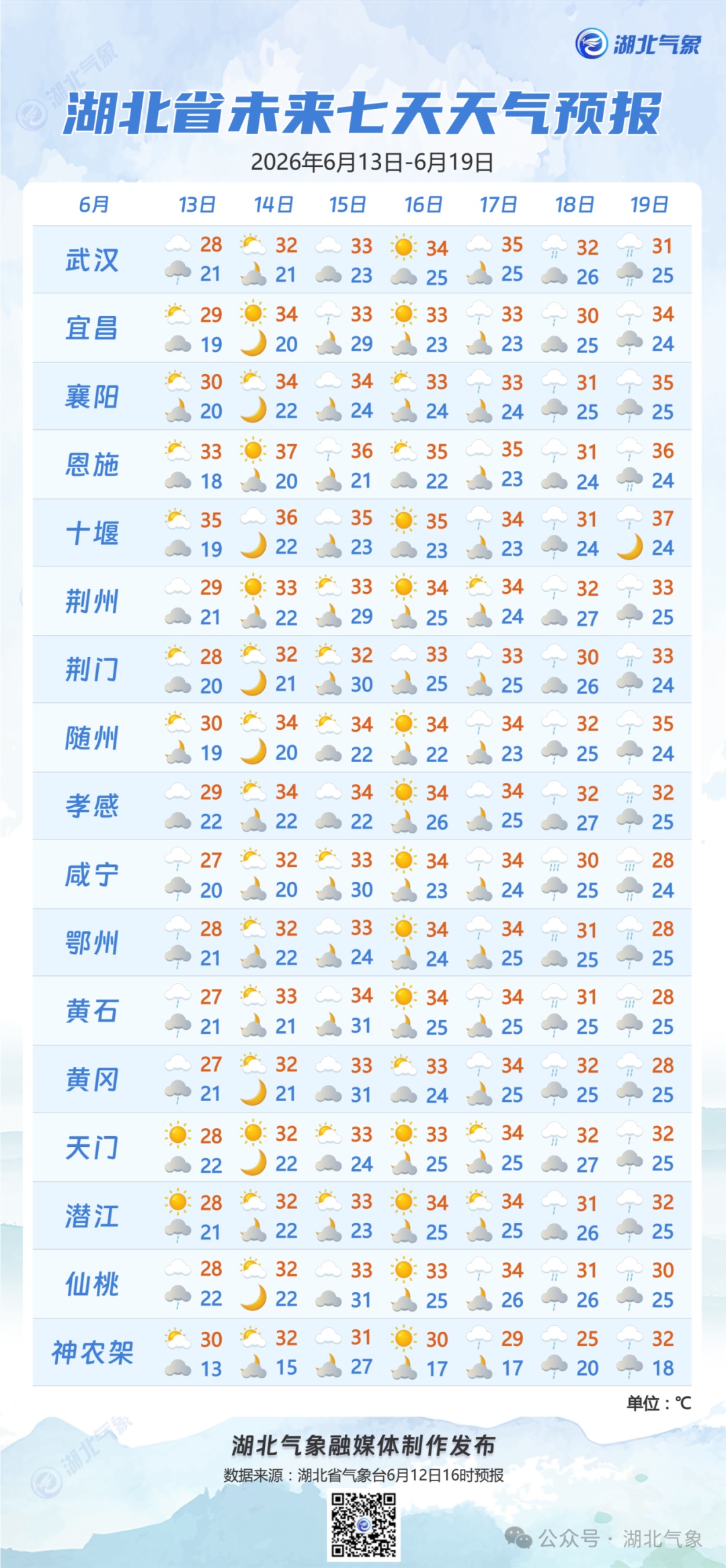新一轮大范围强降雨来袭!湖北到底何时“入梅”? 新一轮大范围强降雨来袭!湖北到底何时“入梅”?