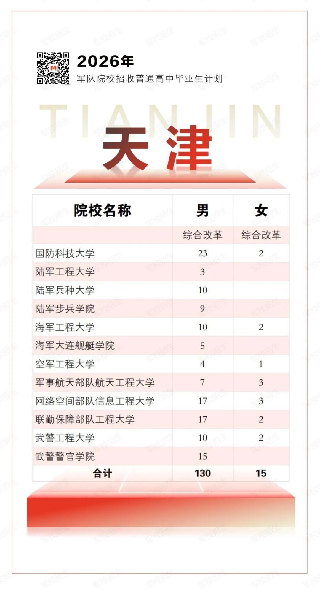 权威发布！2026年军队院校招生计划来了→