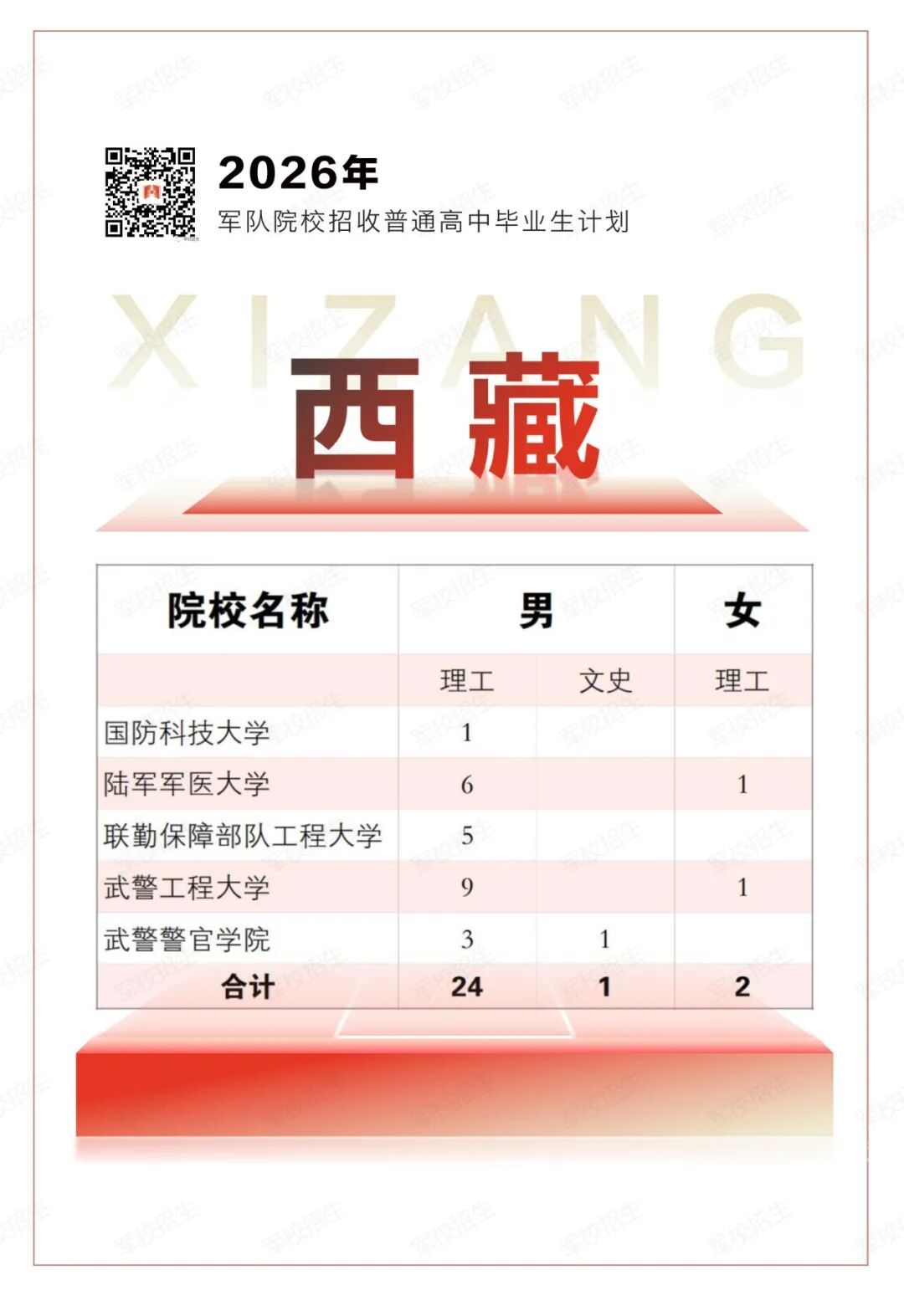 权威发布！2026年军队院校招生计划来了→