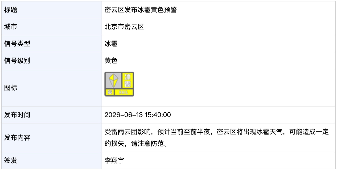 北京多区发布冰雹黄色预警 北京多区发布冰雹黄色预警