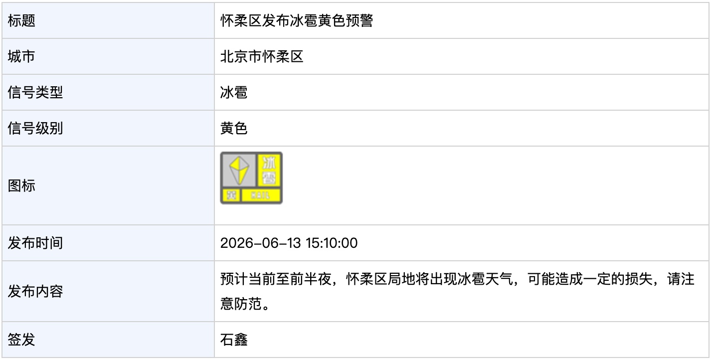 北京多区发布冰雹黄色预警 北京多区发布冰雹黄色预警