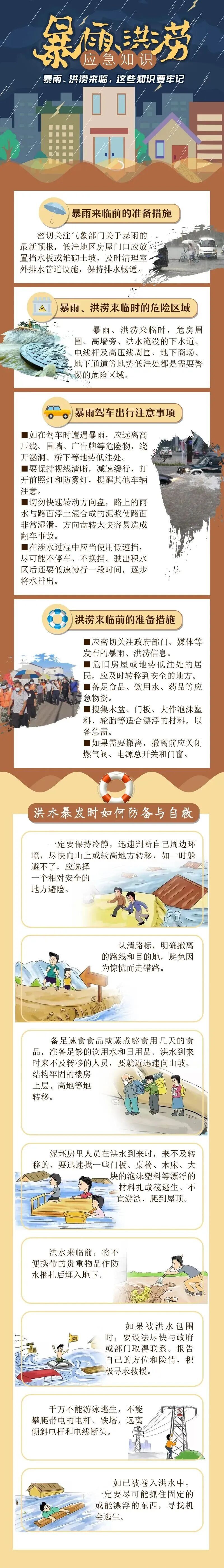 暴雨将至!四川这些地方要注意! 暴雨将至!四川这些地方要注意!