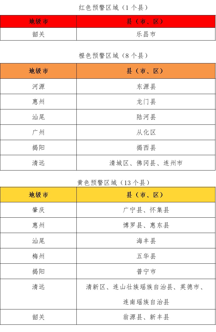 超长强降雨来袭!广东这些区域存在山洪灾害风险 超长强降雨来袭!广东这些区域存在山洪灾害风险
