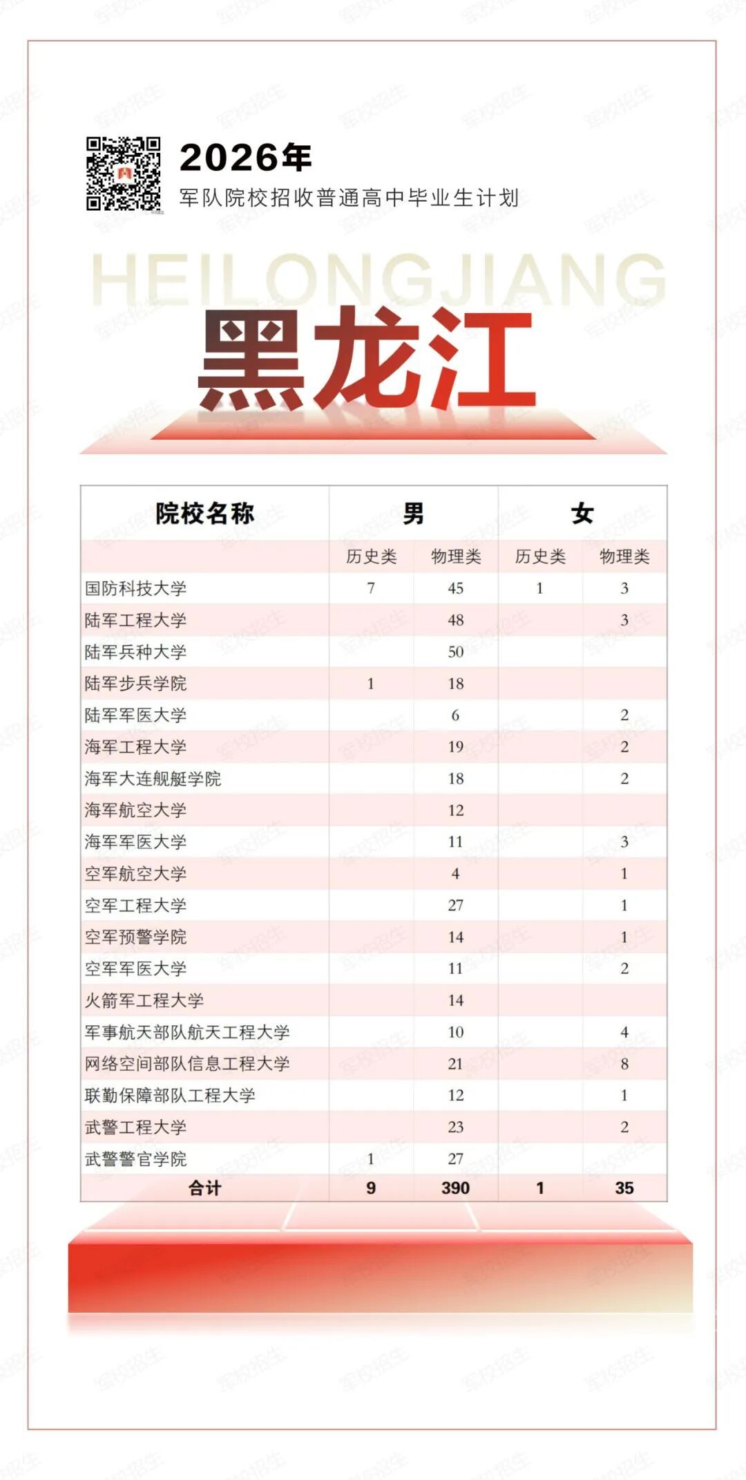2026年军校招生计划,来了! 2026年军校招生计划,来了!