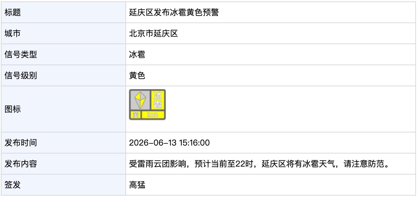 北京多区发布冰雹黄色预警 北京多区发布冰雹黄色预警