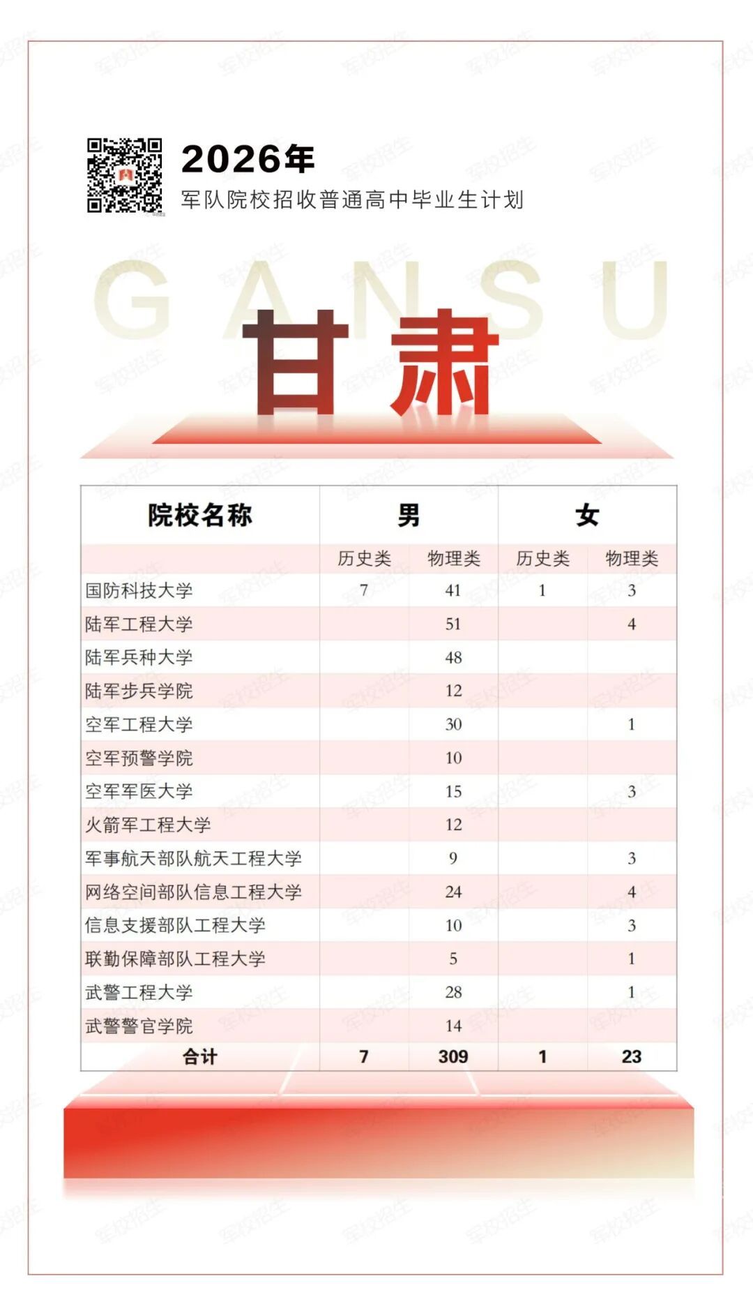权威发布！2026年军队院校招生计划来了→