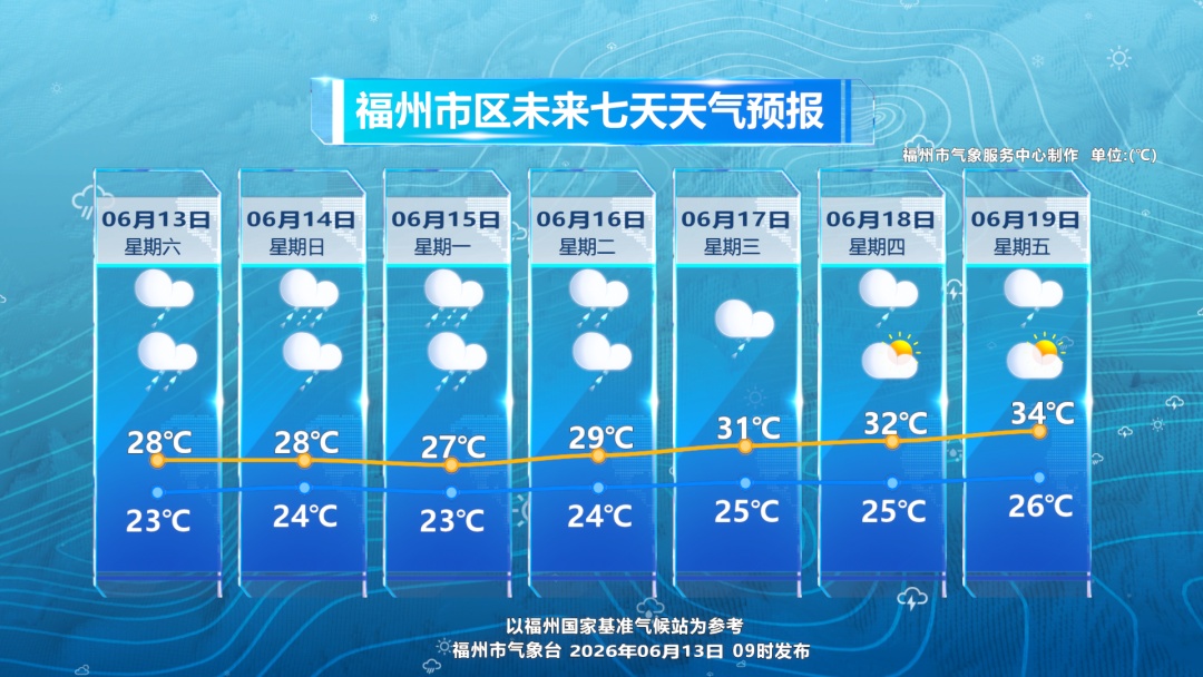 福建暴雨预警升级！今夜起，福州将迎暴雨、大暴雨！
