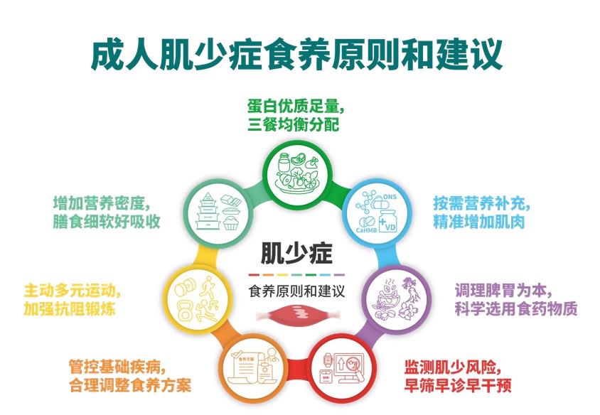 国家不让你胖,也没让你瘦啊!国家喊你“存肌减脂”,很多人搞错重点 国家不让你胖,也没让你瘦啊!国家喊你“存肌减脂”,很多人搞错重点