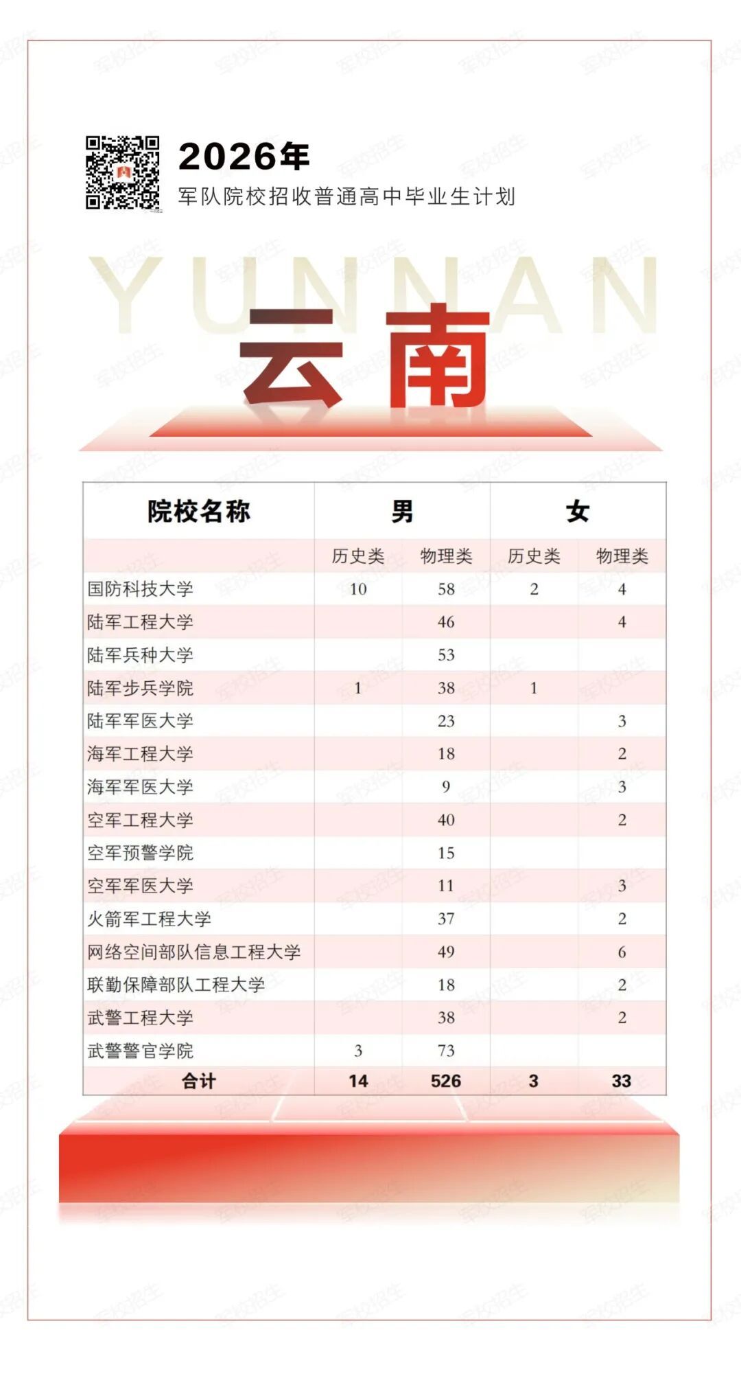 2026年军校招生计划,来了! 2026年军校招生计划,来了!