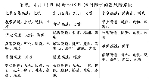 福建暴雨预警升级！今夜起，福州将迎暴雨、大暴雨！