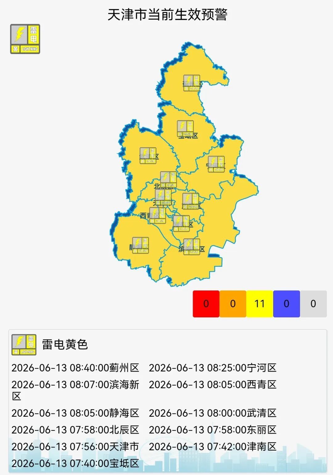 雨+9级风+小冰雹!天津再发预警 雨+9级风+小冰雹!天津再发预警