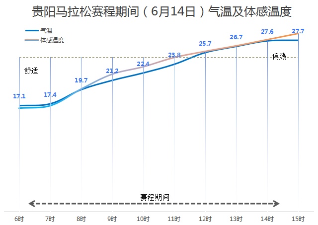 降雨减弱!贵州全省大部分地区多云到晴,但这些地方仍有雷雨→ 降雨减弱!贵州全省大部分地区多云到晴,但这些地方仍有雷雨→