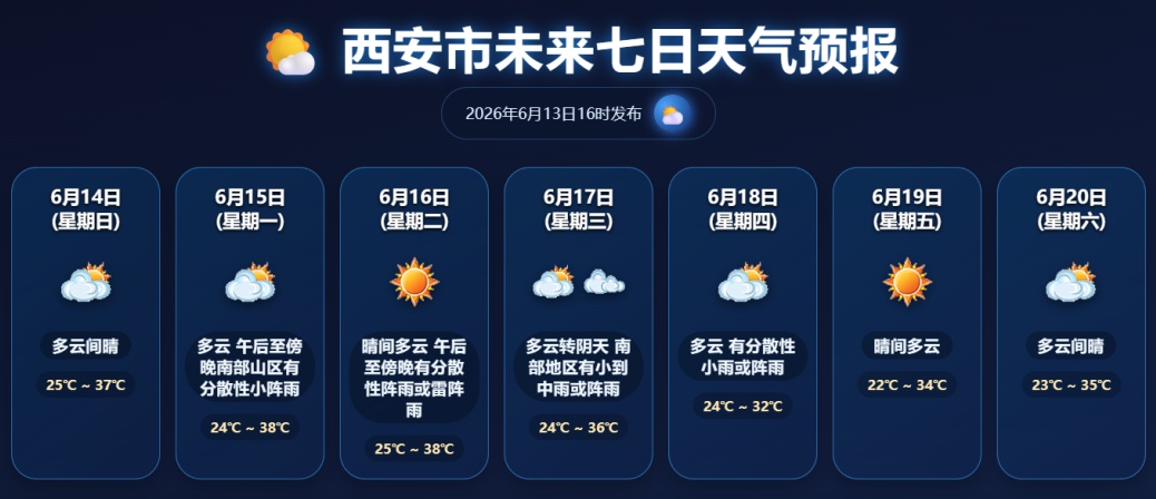 连续多日气温37℃+!西安发布高温预警 连续多日气温37℃+!西安发布高温预警