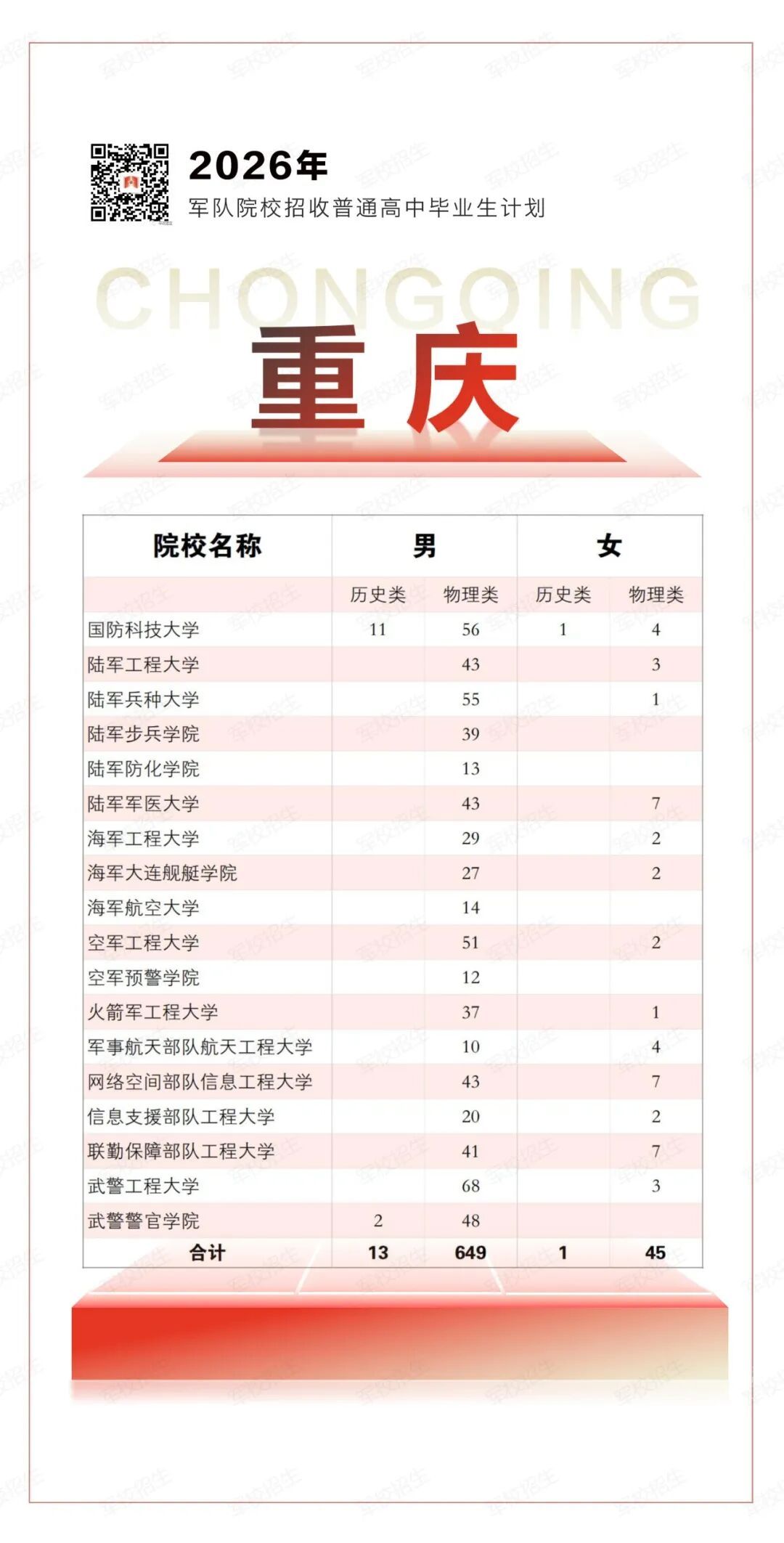 2026年军校招生计划,来了! 2026年军校招生计划,来了!