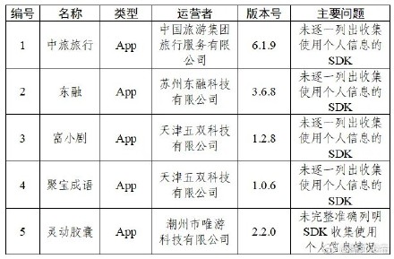 通报!这30款App违规 通报!这30款App违规