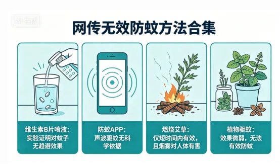 蚊子为何专咬你?还真不是血型问题…… 蚊子为何专咬你?还真不是血型问题……