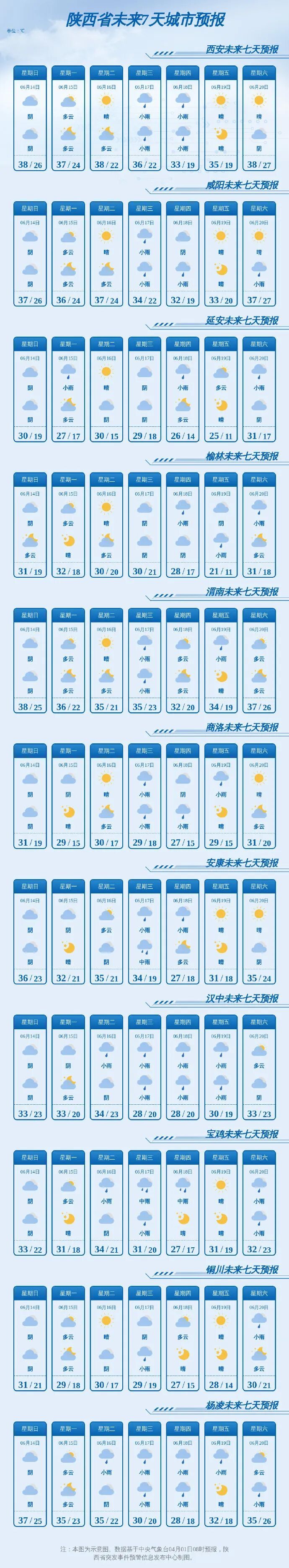 局地骤降7℃！39℃后陕西将迎大范围降雨