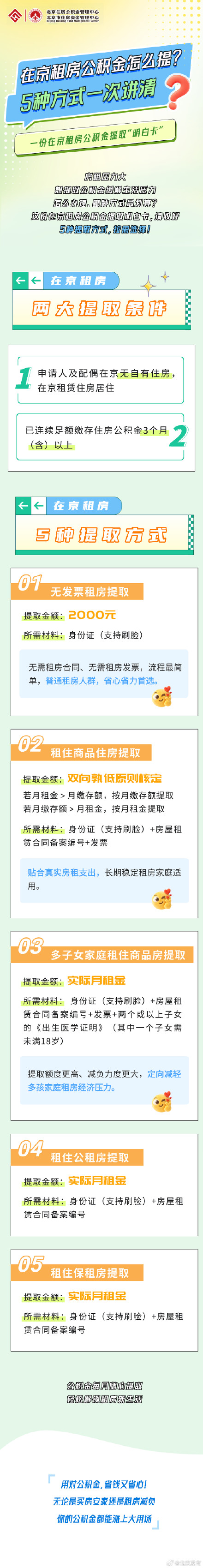 在京租房公积金怎么提？5种方式一次讲清