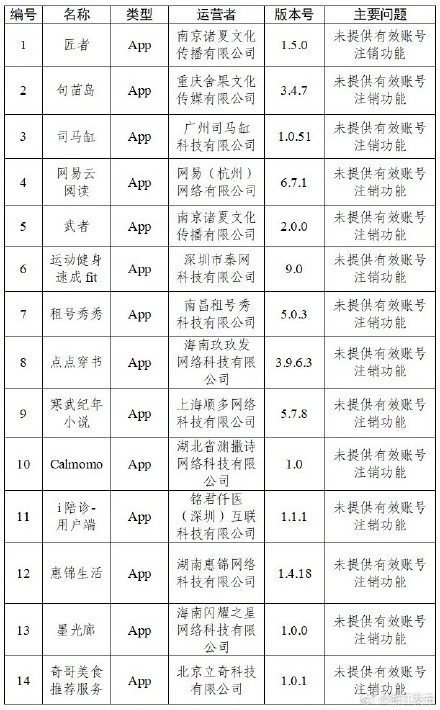 通报!这30款App违规 通报!这30款App违规