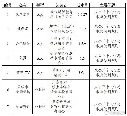 通报!这30款App违规 通报!这30款App违规